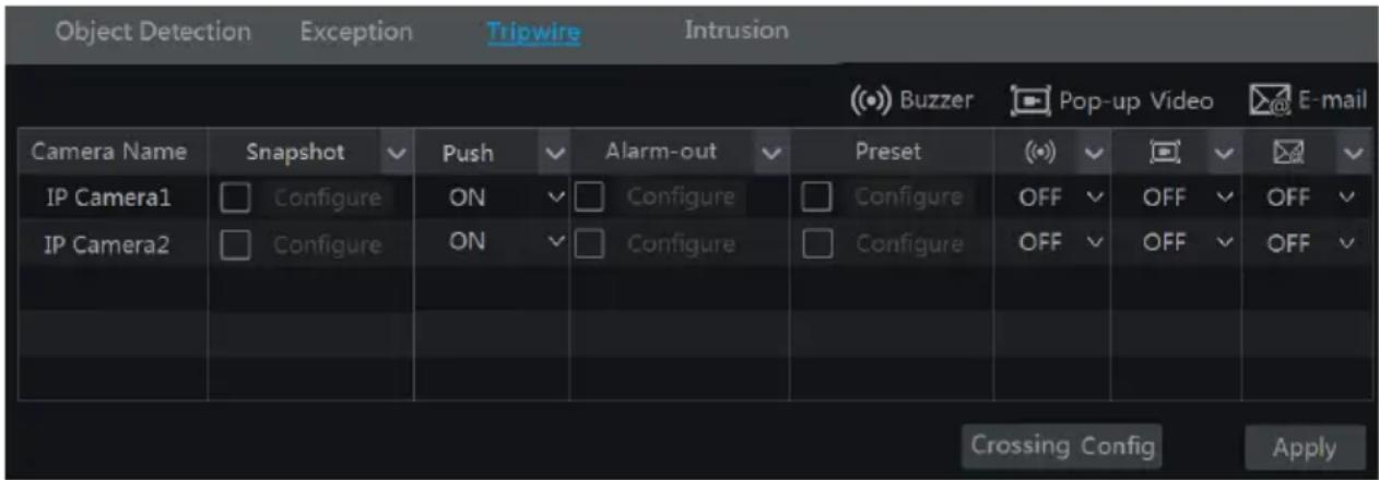Object Detection Exception Tripwire Intrusion Camera Name Snapshot Push Alarm-out Preset (O) Buzzer Pop-up Video E-mail IP Camera1 Configure ON Configure Configure OFF OFF OFF IP Camera2 Configure ON Configure Configure OFF OFF OFF Crossing Config Apply