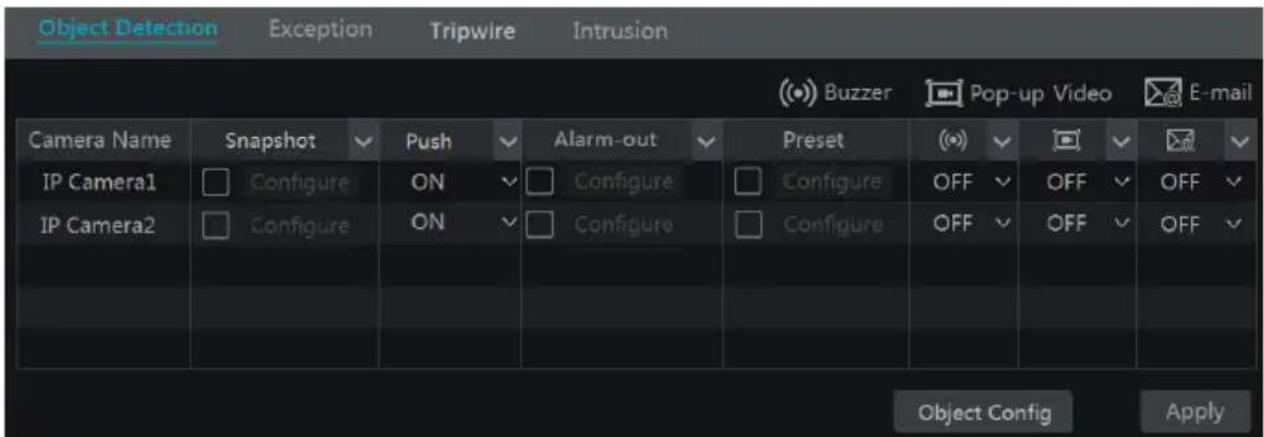 Object Detection Exception Tripwire Intrusion Camera Name Snapshot Push Alarm-out Preset IP Camera1 Configure ON Configure Configure OFF OFF OFF IP Camera2 Configure ON Configure Configure OFF OFF OFF Object Config Apply