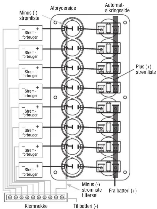 Minus (-) strömliste Afbryderside Automat-sikringsside Strøm-forbruger Strøm-forbruger Strøm-forbruger Strøm-forbruger Strøm-forbruger Strøm-forbruger Strøm-forbruger Strøm-forbruger Plus (+) strömliste Strøm-forbruger Strøm-forbruger Strøm-forbruger Fra batteri (+) Minus (-) strömliste tilførsel Klemrække Til batteri (-)