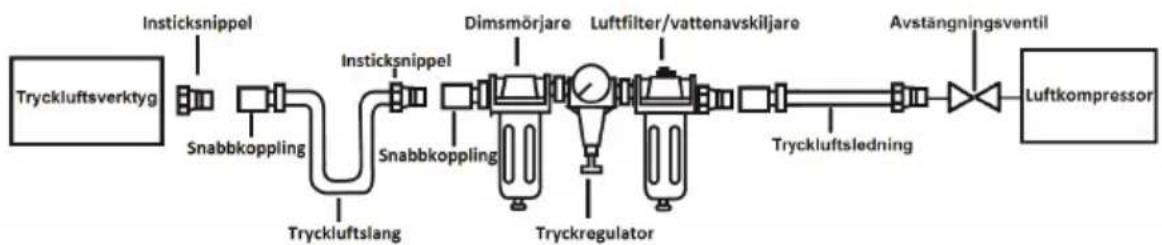 Biltema AS 112 - Installasjon - 1