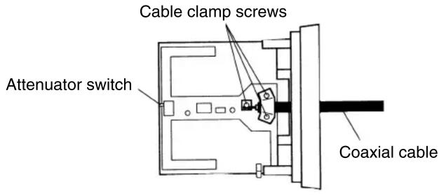 Cable clamp screws Attenuator switch Coaxial cable