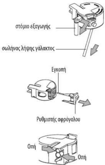 στόμιο εξαγωγής σωλήνας λήψης γάλακτος Εγκοπή Ρυθμιστής αφρόγαλου Οπή Οπή
