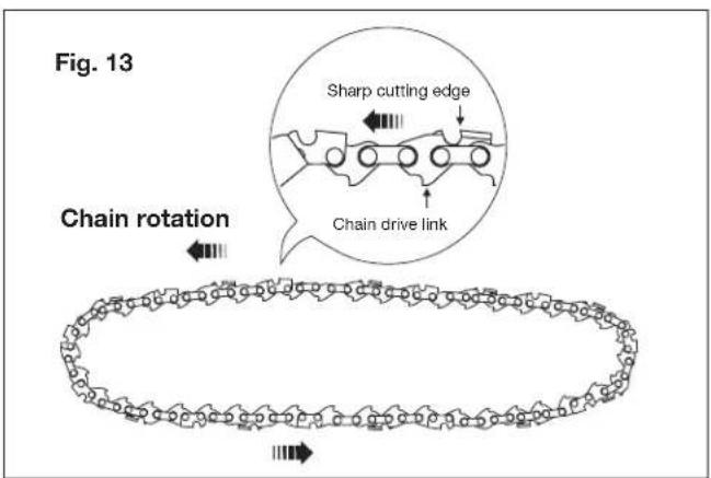 Fig. 13 Sharp cutting edge Chain drive link Chain rotation