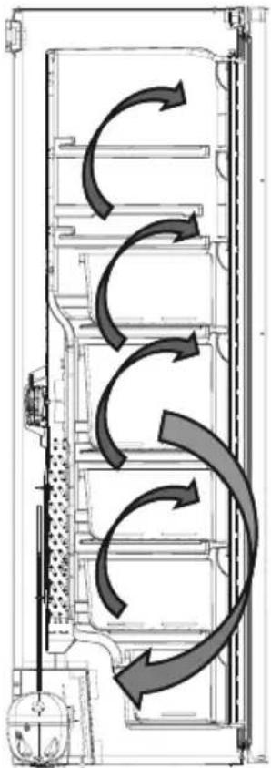 Cylinda F3285NVE - Information on No-Frost technology - 1