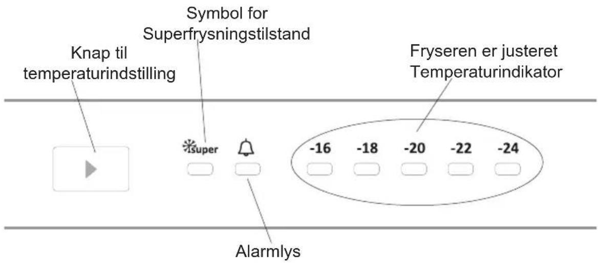 Knap til temperaturindstilling Symbol for Superfrysningstilstand Fryseren er justeret Temperaturindikator super -16 -18 -20 -22 -24 Alarmlys