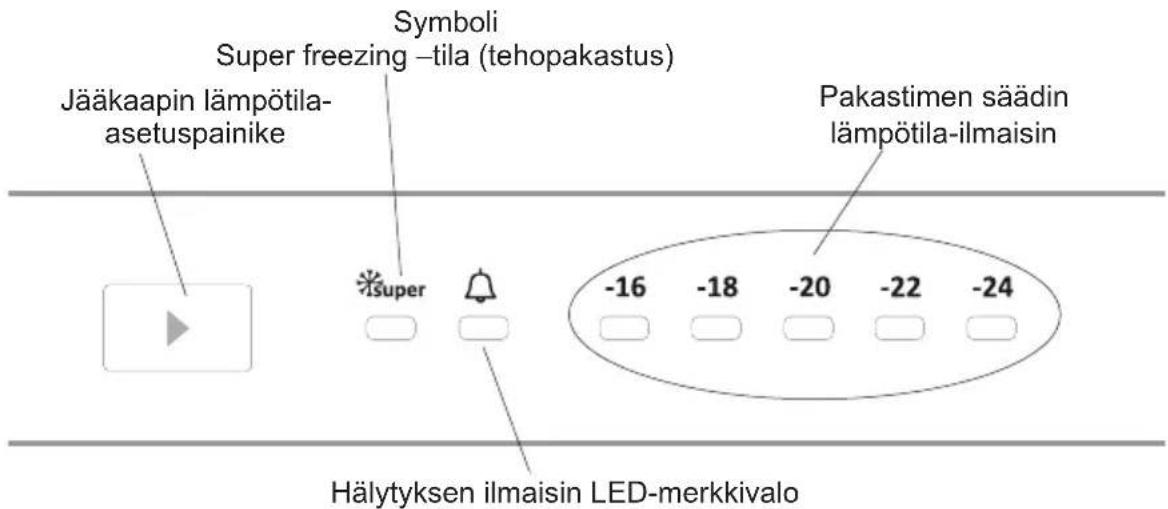 Cylinda F3285RFVE - Pakastimen käyttö - 1