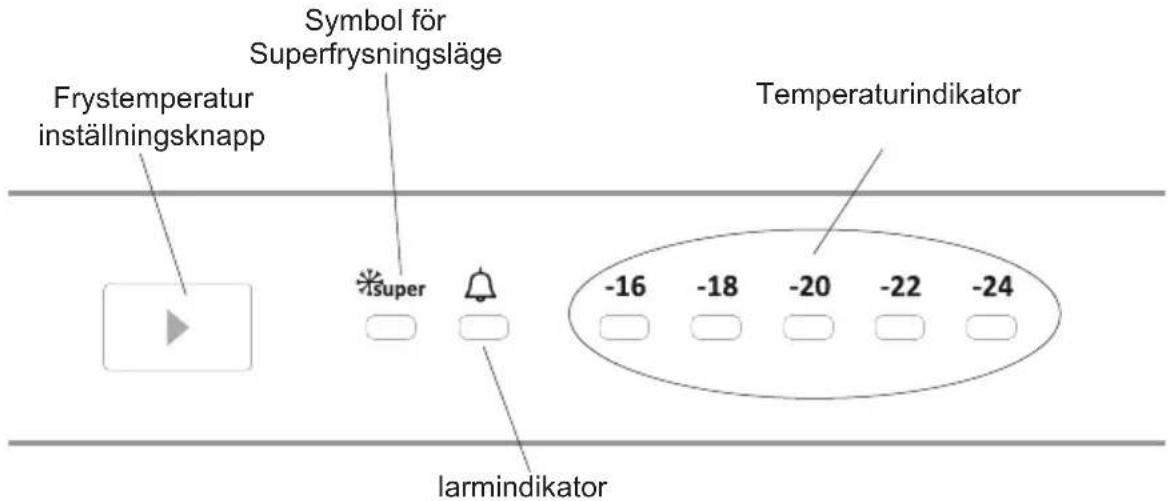 Cylinda F3285RFVE - Kontrollpanel - 1
