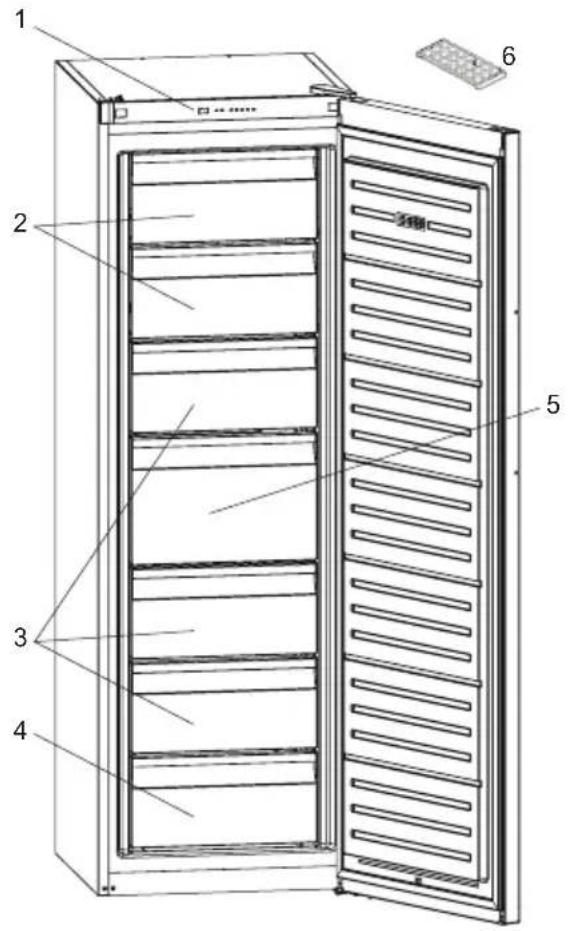 Cylinda F3285NHE - DE ULIKE DELENE AV ENHETEN - 1