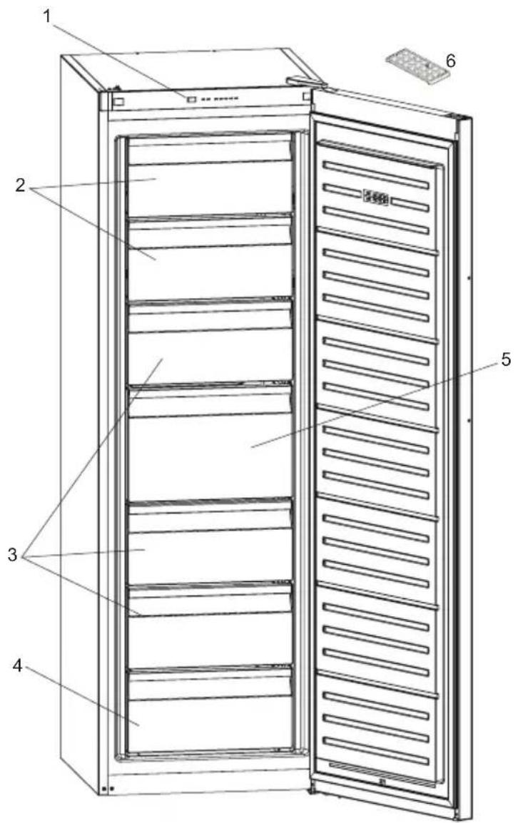 Technical diagram of a refrigerator with numbered parts labeled 1 to 6 for identification.