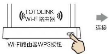 Totolink EX1200T - 一键Wi-Fi安全扩展 - 1