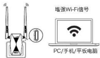 Totolink EX1200T - 一键Wi-Fi安全扩展 - 4