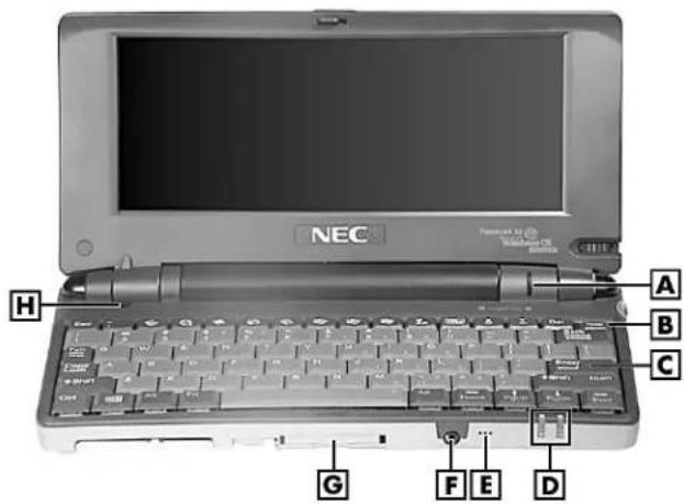 NEC A B C G F E D