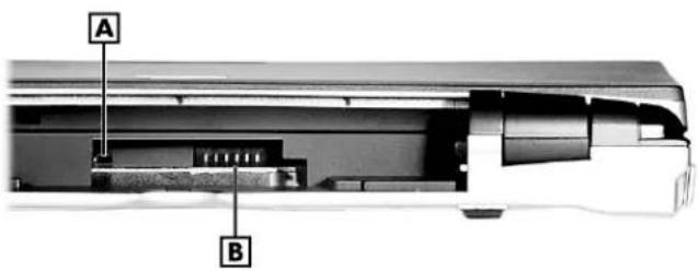 A B