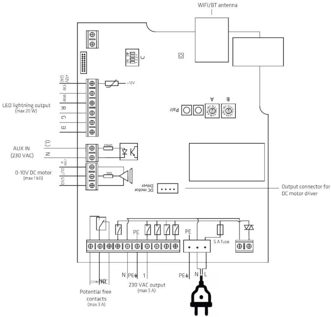 WIFI/BT antenna LED lightning output (max 20 W) AUX IN (230 VAC) 0-10V DC motor (max 1 kΩ) DC motor Driver DC motor Output connector for DC motor driver Potential free contacts (max 3 A) 230 VAC output (max 5 A) PE N PE½ 1 PE½ N L COM/NC N PE½ 1 PE½ N L
