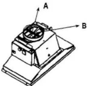 A B