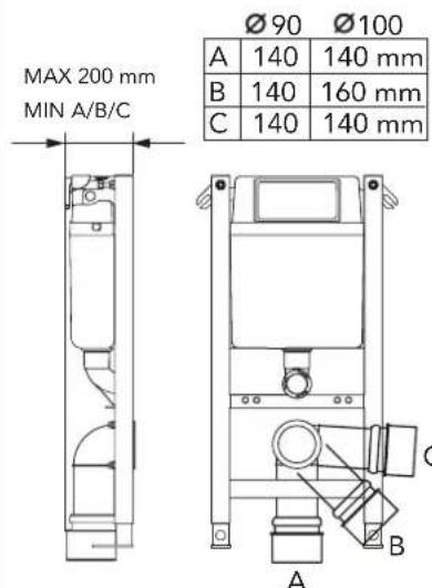 MAX 200 mm MIN A/B/C Ø90 Ø100 A 140 140 mm B 140 160 mm C 140 140 mm A B