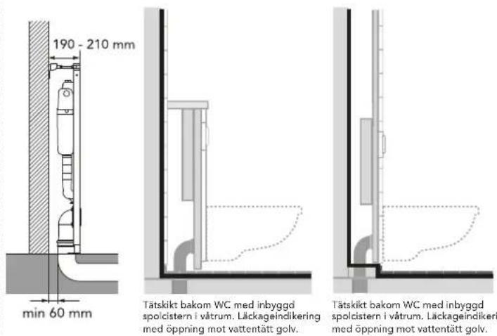 190 - 210 mm min 60 mm Tätskikt bakom WC med inbyggd spolcistern i våtrum. Läckageindikering med öppning mot vattentätt golv. Tätskikt bakom WC med inbyggd spolcistern i våtrum. Läckageindikering med öppning mot vattentätt golv.