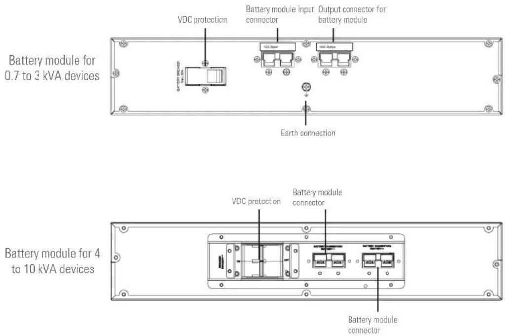Battery module for 0.7 to 3 kVA devices VDC protection Battery module input connector Output connector for battery module Earth connection Battery module for 4 to 10 kVA devices VDC protection Battery module connector Battery module connector