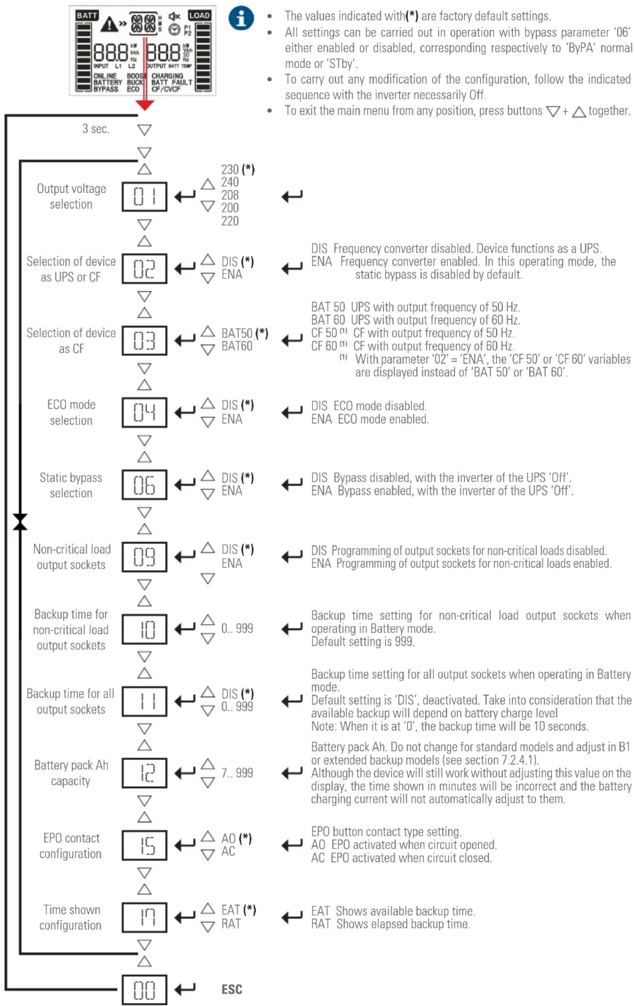 Salicru SLC TWIN RT2 - Ah configuration of parameter '12'. - 1