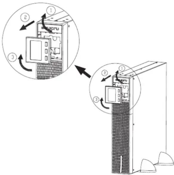 Diagram illustrating a device's internal structure and rotation of a door panel, with numbered annotations indicating key components.