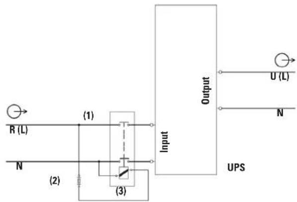 R (L) (1) N (2) (3) Input Output U (L) N UPS