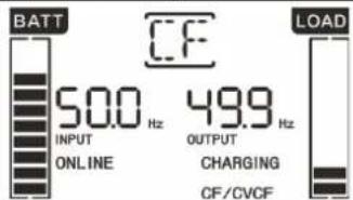 Salicru SLC TWIN RT2 - Operating mode / Description of state. - 12