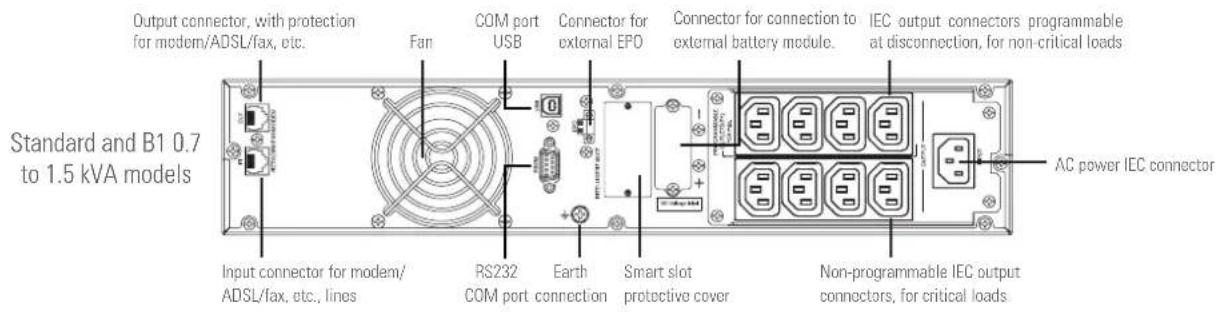 Output connector, with protection for modem/ADSL/fax, etc. Fan COM port USB Connector for external EPO Connector for connection to external battery module. IEC output connectors programmable at disconnection, for non-critical loads Standard and B1 0.7 to 1.5 kVA models AC power IEC connector Input connector for modem/ ADSL/fax, etc., lines RS232 COM port connection Earth Smart slot protective cover Non-programmable IEC output connectors, for critical loads
