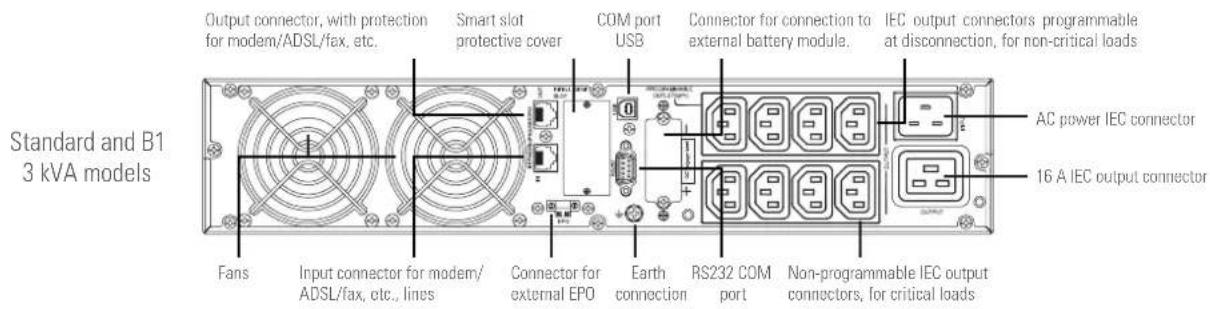 Output connector, with protection for modem/ADSL/fax, etc. Smart slot protective cover COM port USB Connector for connection to external battery module. IEC output connectors programmable at disconnection, for non-critical loads Standard and B1 3 kVA models Fans Input connector for modem/ ADSL/fax, etc., lines Connector for external EPO Earth connection RS232 COM port Non-programmable IEC output connectors, for critical loads AC power IEC connector 16 A IEC output connector