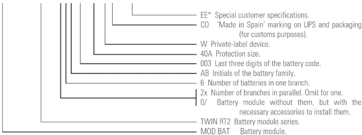 EE* Special customer specifications. CO 'Made in Spain' marking on UPS and packaging (for customs purposes). W Private-label device. 40A Protection size. 003 Last three digits of the battery code. AB Initials of the battery family. 6 Number of batteries in one branch. 2x Number of branches in parallel. Omit for one. 0/ Battery module without them, but with the necessary accessories to install them. TWIN RT2 Battery module series. MOD BAT Battery module.