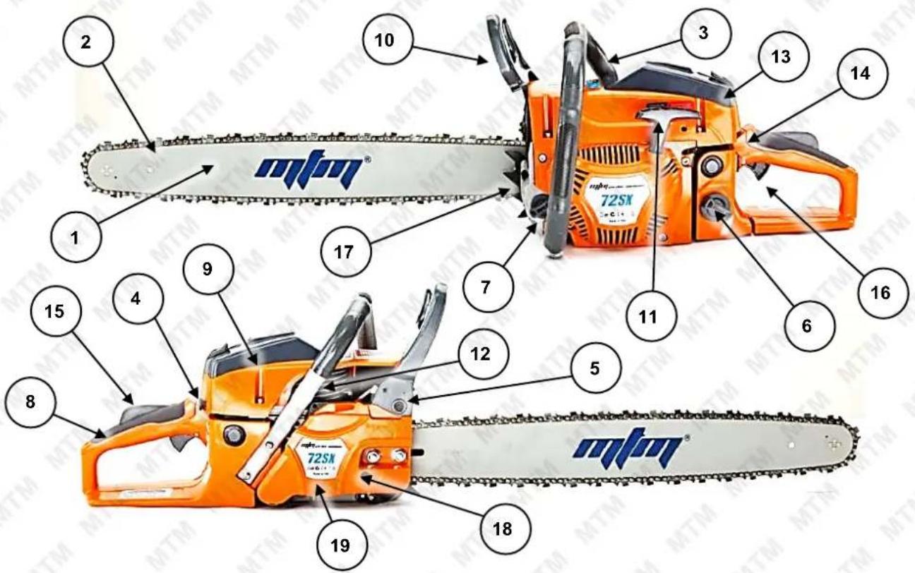 mfm 72SX® 10 3 13 14 1 17 15 4 9 7 12 5 8 19 18 6 16 11 mfm®
