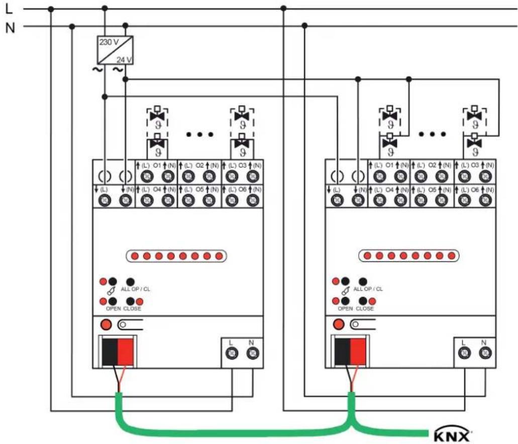 L N 230 V 24 V 9 9 9 9 9 9 ALL OP / CL OPEN CLOSE L N KNX®