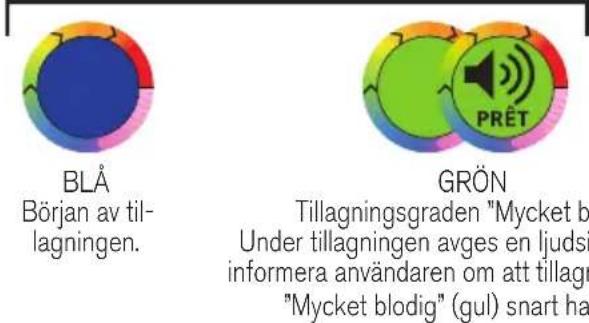 BLÅ Början av till- lagningen. GRÖN Tillagningsgraden "Mycket bl under tillagningen avges en ljudsi informera användaren om att tillagr "Mycket blodig" (gul) snart ha