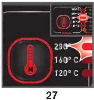 27 120°C 160°C 200°C
