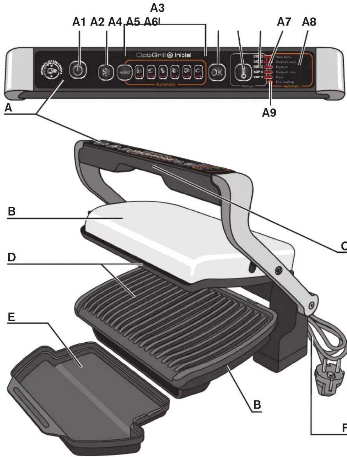 A1 A2 A4 A5 A6 A3 A7 A8 OptiGrill + Initial A1 A2 select Automatic Manual A9 B C D E B F