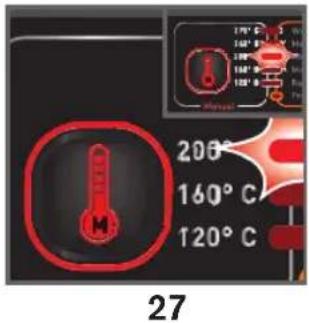 170°C 160°C 150°C 140°C 130°C 200°C 160°C 120°C 27
