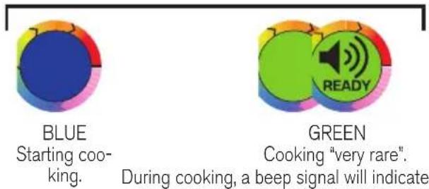 BLUE Starting coo- king. GREEN Cooking "very rare". During cooking, a beep signal will indicate