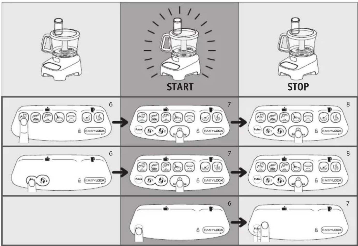 graph TD A["Start"] --> B["STOP"] B --> C["EASYLOCK"] C --> D["6"] D --> E["7"] E --> F["8"] F --> G["EASYLOCK"] G --> H["6"] H --> I["7"] I --> J["8"] J --> K["EASYLOCK"]