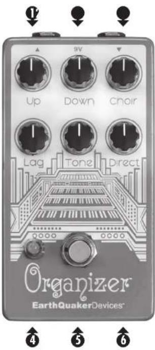EarthQuaker Devices Organizer - >> - 1