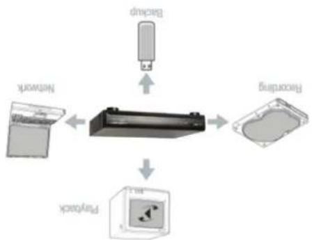 Vitek VT-H160 - CompONENTES del Sistema de Operation - 2
