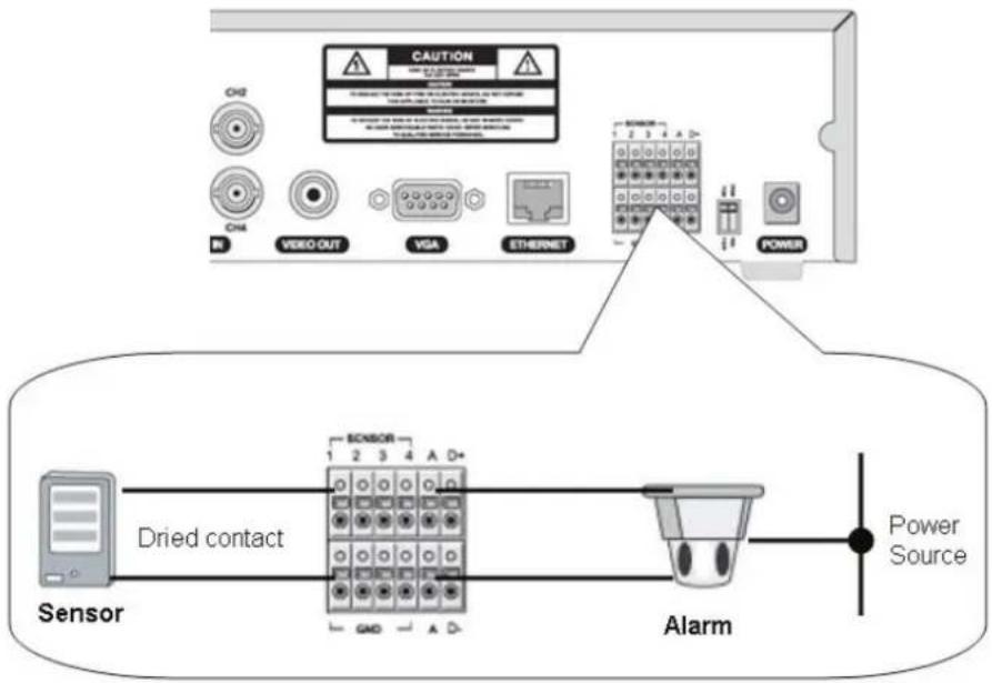CAUTION CH2 VIVO OUT VISA ETHERNET POWER DRIED CONTACT Sensor GND A D+ Alarm Power Source