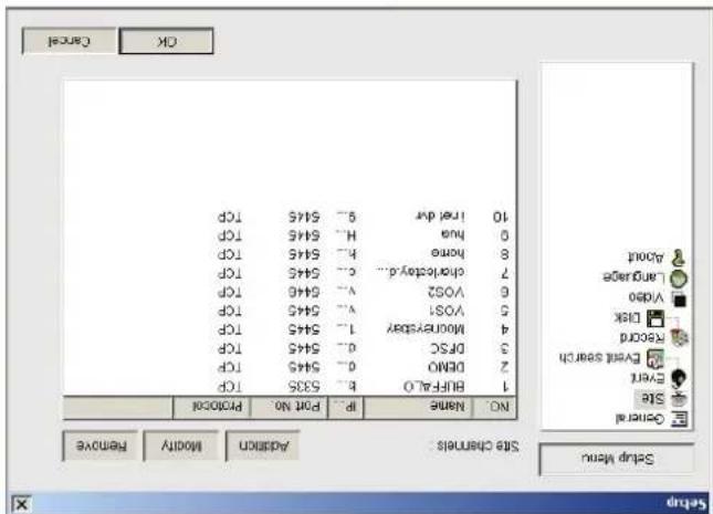 OK Cancel 1 HHF4A0 8.5 5445 1CP 2 DHNO 8.5 5445 1CP 3 DFSC 8.5 5445 1CP 4 MoNoDBSDAY 1.5 5445 1CP 5 VOSS1 8.5 5445 1CP 6 VOSS2 8.5 5446 1CP 7 ohrcetarya... 8.5 5446 1CP 8 Home 8.5 5445 1CP 9 Home 8.5 5445 1CP 10 Hotel dir 8.5 5445 1CP Add'l Language Video Disk Recorded Event Search Event Site General Size Channels Addn Modify Remove No. Name PB.Pot No. Protocol