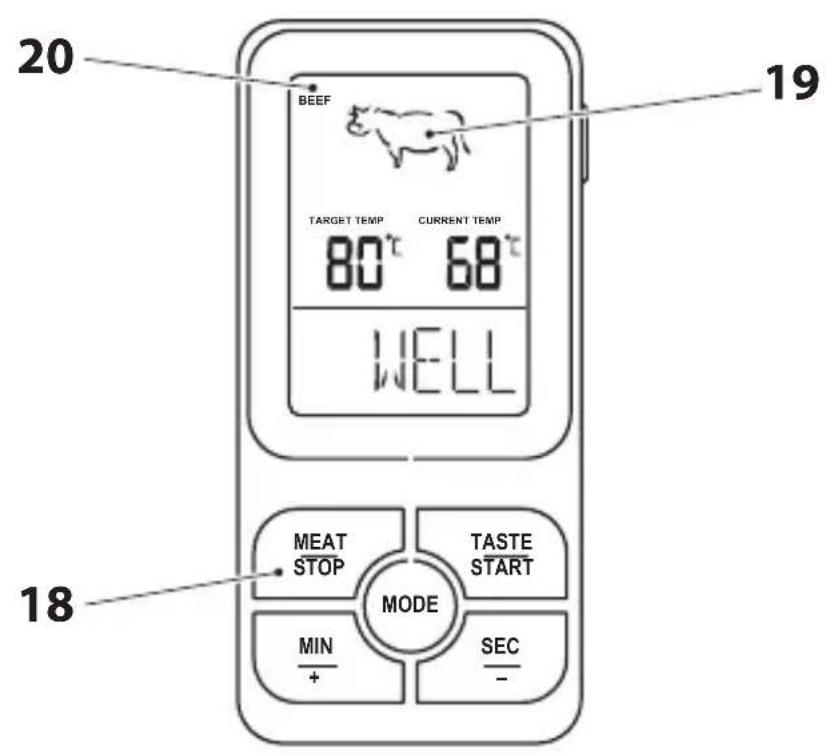 20 BEEF TARGET TEMP CURRENT TEMP 80°C 68°C WELL 19 18 MEAT STOP MODE TASTE START MIN + SEC -