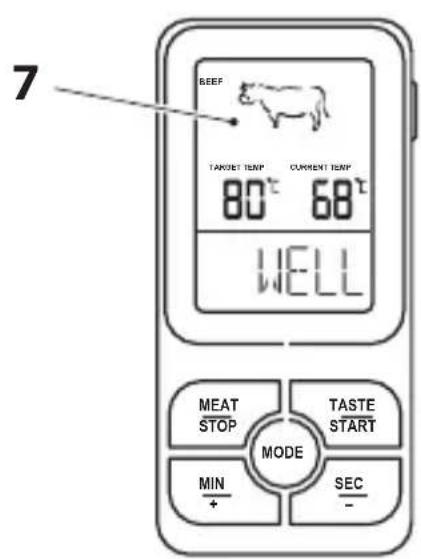 7 BEEF TARGET TEMP CURRENT TEMP 80° 68° WELL MEAT STOP MODE TASTE START MIN + SEC -