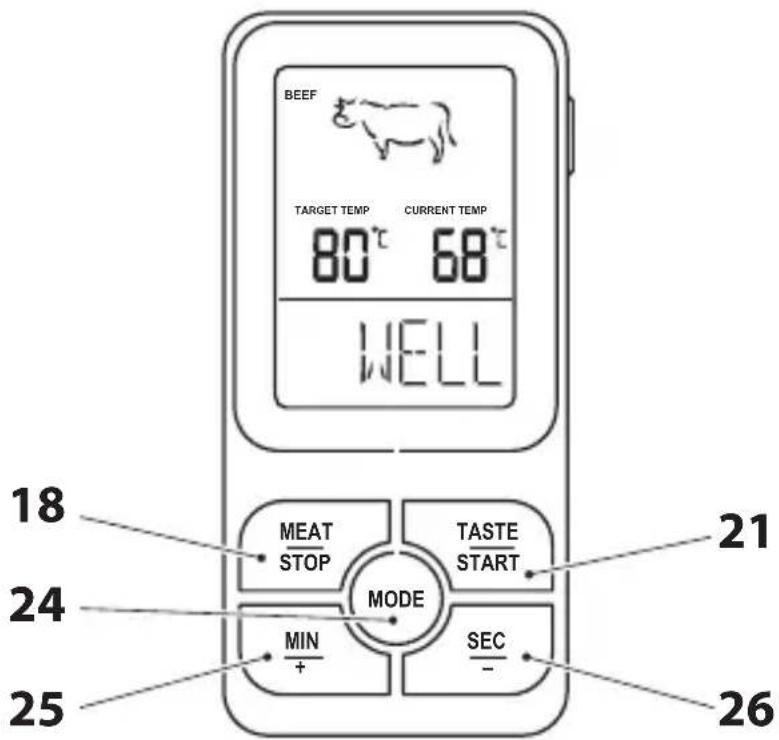 BEEF TARGET TEMP CURRENT TEMP 80°C 68°C WELL 18 24 25 MEAT STOP MODE TASTE START MIN + SEC - 21 26