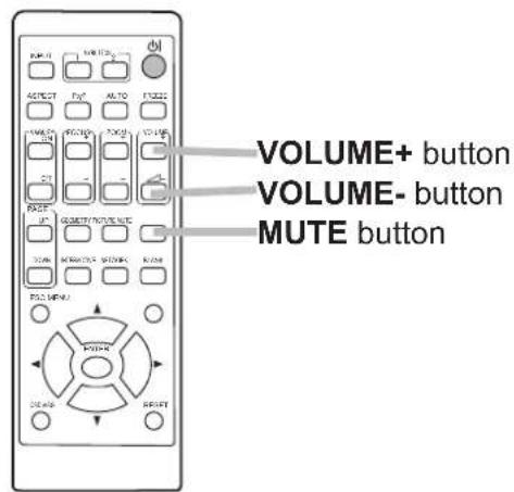 VOLUME+ button VOLUME- button MUTE button