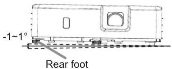 -1~1° Rear foot