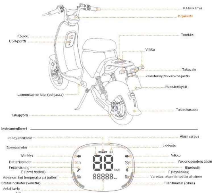 Kaasukahva Kojelauts Tarakka Vilkku Tekavalo Rekisterikyltin valo/heljastin Rekisterikyltti Lainmukainen klipi (pohjassa) Takalokasujoa Takapyörä Instrumentbraet Ready-indikatur Akun varaus Speedometer Lahivalo Blinklys Vilkku Batterioplader Vakienopeudensaadin Fejlanvisning Bluetooth E (toml batteri) F (taysi akku) Advarsel. høj temperatur på batteri Varoitus. akun lämpõtila alhainen Statusindikator (venstre) Tilanlmaisin (oikea) Antal korte km 88888km/h 88888km/h