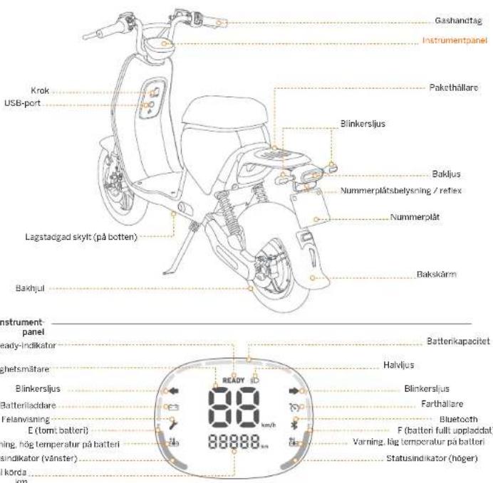 Gashandtag Instrumentpanel Krok USB-port Pakethällare Blinkersljus Bakljus Nummerplåtsbelysning / reflex Nummerplåt Bakokärm Lagstadigad skylt (på botten) Bakhjul Instrument-panel Ready-indikatur Batterikapacitet Sghetsmätare Halvljus Blinkersljus Batterilädbare Felanvisning E (tomt batteri) ning, hög temperatur på batteri sindikator (vänster) 88888 km/h READY 10 88888 km/h Blinkersljus Farthällare Bluetooth F (batteri full uppladdat) Varning, låg temperatur på batteri Statusindikator (höger)