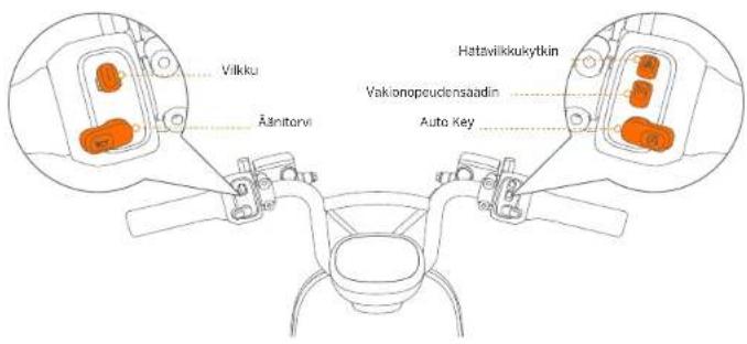 Vilkku Äänitorvi Hattavlikukytkin Vakionopseudensaadin Auto Key