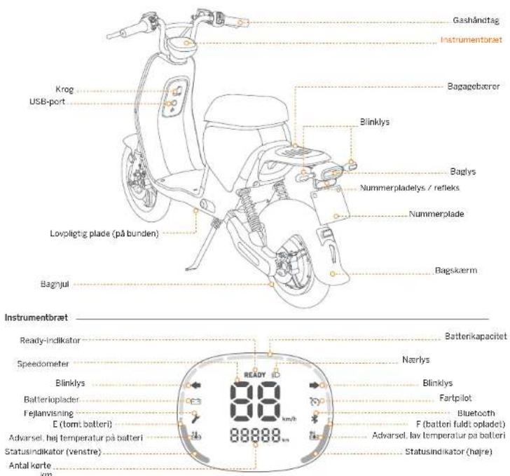 Gashåndtag Instrumentbraet Krog USB-port Bagagebæror Blinklys Bagskerm Nummerpladelys / refleks Nummerplade Lovpligtig plade (på bunden) Bagsjul Instrumentbraet Ready-indikatur Batterikapacitet Speedometer Nærlys Blinklys Batterioplader Førlpilot E (toml batteri) Bluetooth F (batteri fuldt opladet) Advarsel, lav temperatur på batteri Statusindikator (venstre) Statusindikator (højre) Antal korte km 88888km/h 88888km/h